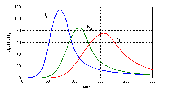 Stat_1