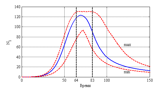 Stat_2