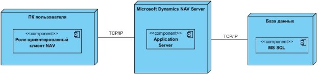 C:\Users\Джагернаут\Desktop\Диплом\Deployment Diagram1.jpg