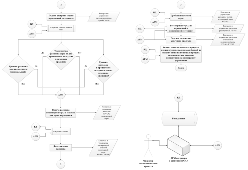 C:\Users\ShadowOfAngel\AppData\Local\Microsoft\Windows\INetCache\Content.Word\Алгоритм.png