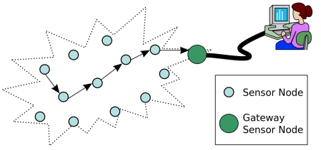 https://upload.wikimedia.org/wikipedia/commons/thumb/2/21/WSN.svg/1280px-WSN.svg.png