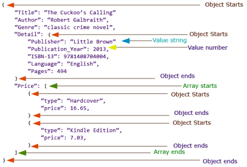 json-introduction