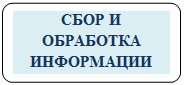 Блок-схема: альтернативный процесс: СБОР И ОБРАБОТКА ИНФОРМАЦИИ