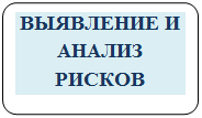 Блок-схема: альтернативный процесс: ВЫЯВЛЕНИЕ И АНАЛИЗ РИСКОВ