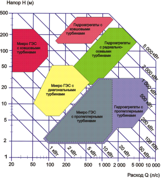 http://www.inset.ru/offers/Diagr.png