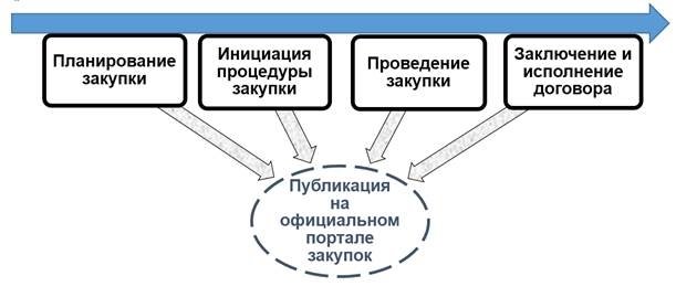 http://ecm-journal.ru/images/7088122image001.jpg