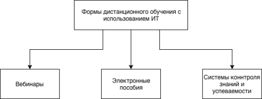Изображение выглядит как снимок экрана

Автоматически созданное описание