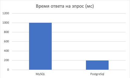 Изображение выглядит как снимок экрана



Описание создано автоматически