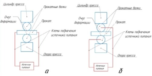 Схема подключения
