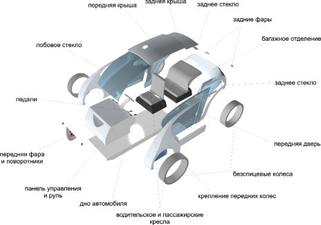 им ь прьпр