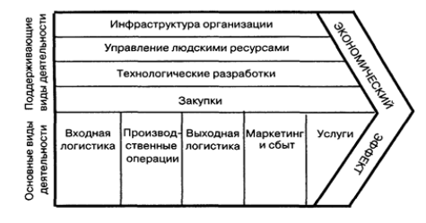 Описание: C:\Users\User\Desktop\магистратура 1 курс\статья\image077.png