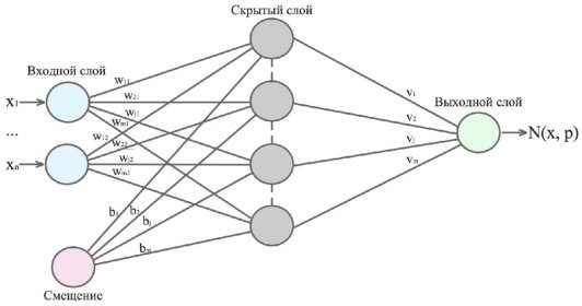 neural network