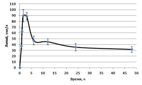 C:\Users\Артем\Desktop\печень.JPG