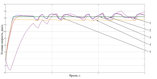 C:\Users\Alex_\Desktop\Переходные процессы.PNG