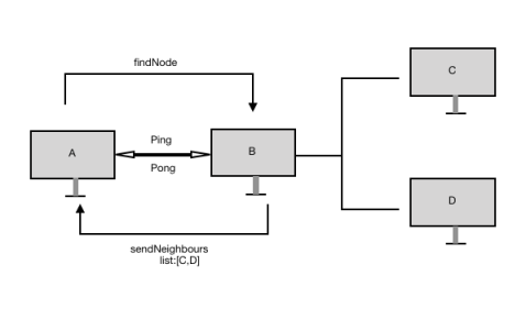 https://miro.medium.com/max/597/0*eHjQwApvFYQhsd0-