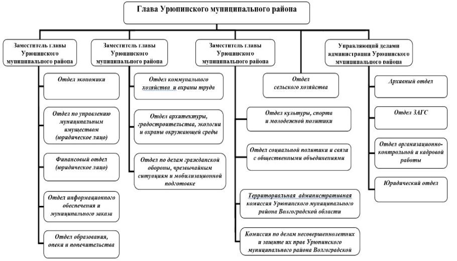 Ð¡ÑÑÑÐºÑÑÑÐ° Ð°Ð´Ð¼Ð¸Ð½Ð¸ÑÑÑÐ°ÑÐ¸Ð¸ Ð£ÑÑÐ¿Ð¸Ð½ÑÐºÐ¾Ð³Ð¾ Ð¼ÑÐ½Ð¸ÑÐ¸Ð¿Ð°Ð»ÑÐ½Ð¾Ð³Ð¾ ÑÐ°Ð¹Ð¾Ð½Ð°