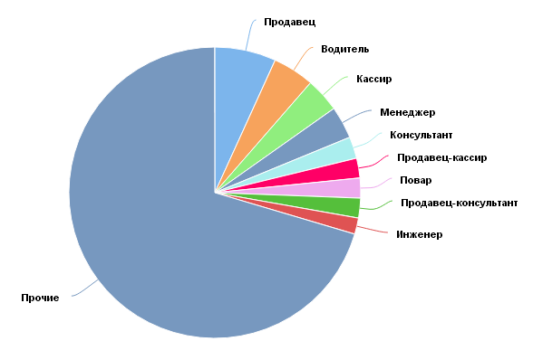 C:\Documents and Settings\Admin.MICROSOF-FFB126\YandexDisk\Скриншоты\2019-06-21_00-50-19.png