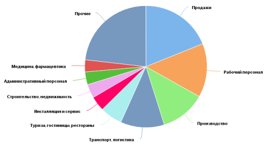 C:\Documents and Settings\Admin.MICROSOF-FFB126\YandexDisk\Скриншоты\2019-06-21_00-52-07.png