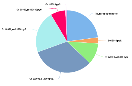 C:\Documents and Settings\Admin.MICROSOF-FFB126\YandexDisk\Скриншоты\2019-06-21_00-53-19.png