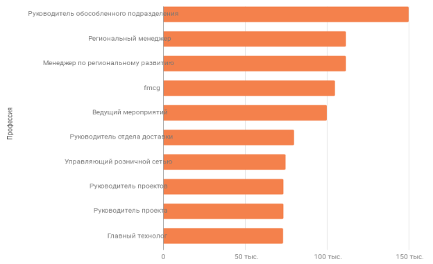 C:\Documents and Settings\Admin.MICROSOF-FFB126\YandexDisk\Скриншоты\2019-06-21_01-15-59.png