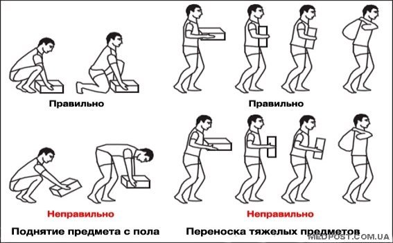 как правильно поднимать тяжести