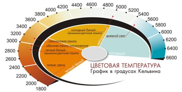 C:\Users\Василий\Desktop\доки\grafik-temperatur.jpg
