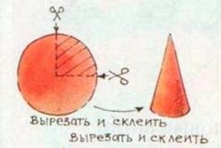 Картинки по запросу конус из бумажного круга