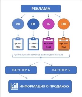 Изображение выглядит как снимок экрана

Автоматически созданное описание