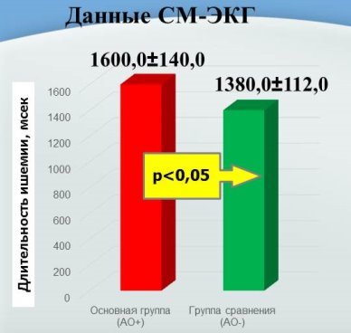 РК подголина 2018