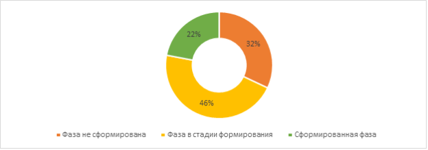 C:\Users\User\AppData\Local\Microsoft\Windows\INetCache\Content.MSO\3FA450E2.tmp