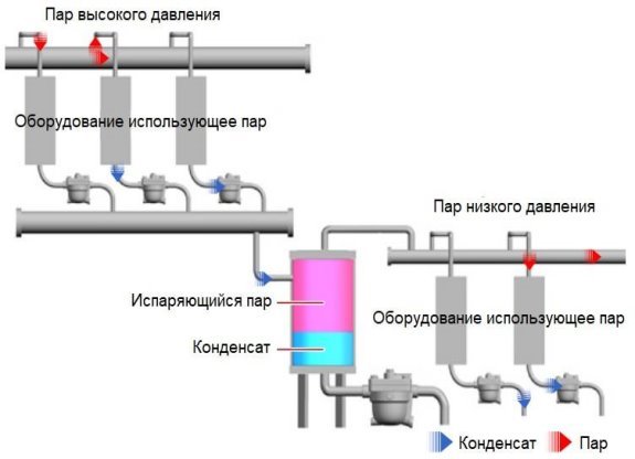 par-vtorichnogo-vskipaniya-20180620161808538.jpg