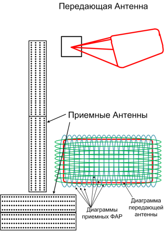 Антенны и диаграммы рис в пункт о системотехнических решениях