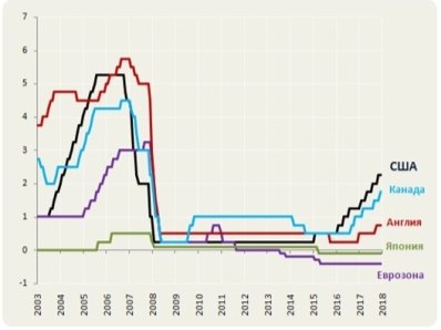 Что ждать от рубля в 2019 году. Обзор валютного рынка