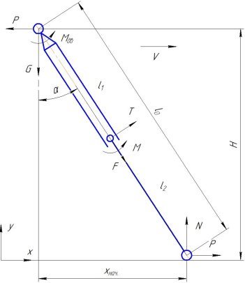 C:\Users\gulev\YandexDisk\Аспирантура\Специальность\Статьи\Рисунок 3.jpg