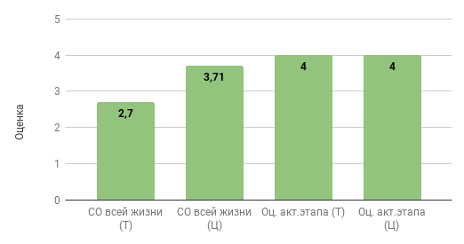D:\загрузки\chart.png