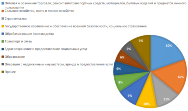 Изображение выглядит как снимок экрана

Автоматически созданное описание