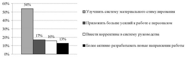 рис1