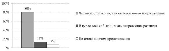 рис3