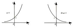 http://900igr.net/datai/algebra/Vidy-funktsij/0011-001-Pokazatelnaja-funktsija.png