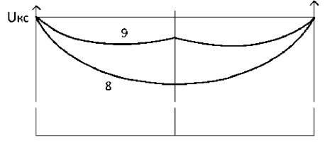 гаэс2