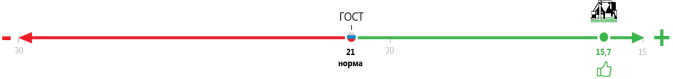 http://www.aisfer.ru/wp-content/uploads/2017/11/Kislot_02.png