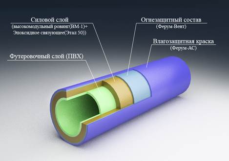 2012_08_01_четырехслойная труба