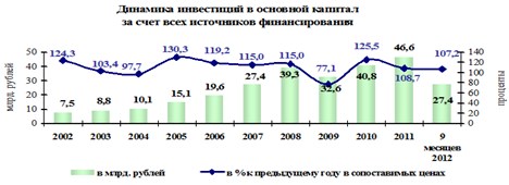Описание: inv1