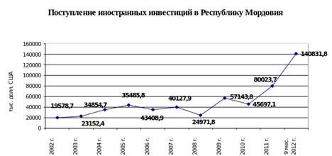 Описание: inv2