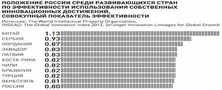 Описание: http://www.alleuropa.ru/fileserver/2012/71/z-liderz-4.jpg