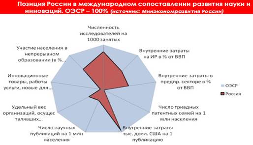 Описание: http://www.alleuropa.ru/fileserver/2012/71/z-liderz-5.jpg
