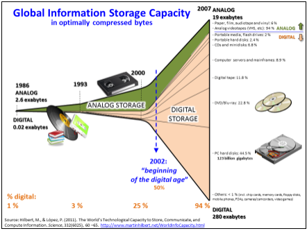 https://upload.wikimedia.org/wikipedia/commons/7/7c/Hilbert_InfoGrowth.png
