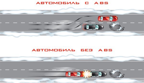 1386017318_antiblokirovochnaya-sistema-tormozov-abs