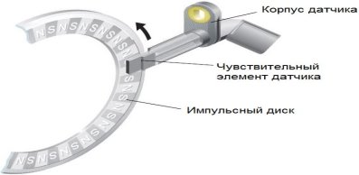 C:\Users\Никита\Desktop\datchik_abs_6.jpg