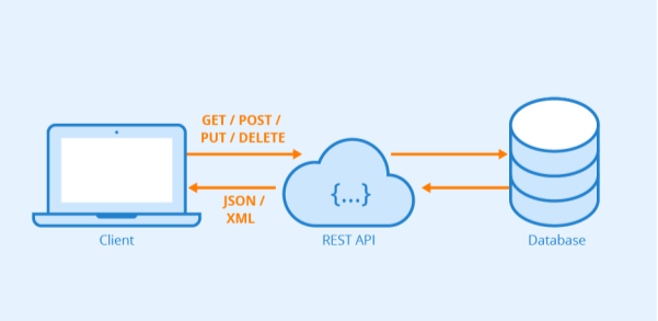 C:\Users\ulha0217\Desktop\Rest-API.png
